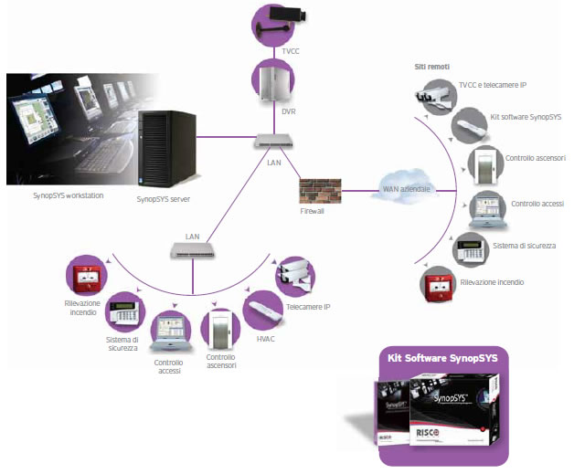 synopsys_Risco